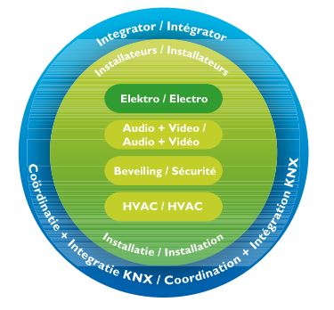 Intégrateur_KNX